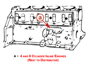 omc model ford engine codes