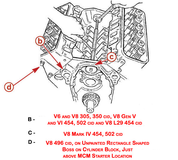 mercruiser sterndrive identification