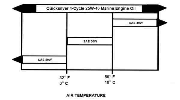 Mercruiser marine Engine Oil Specifications