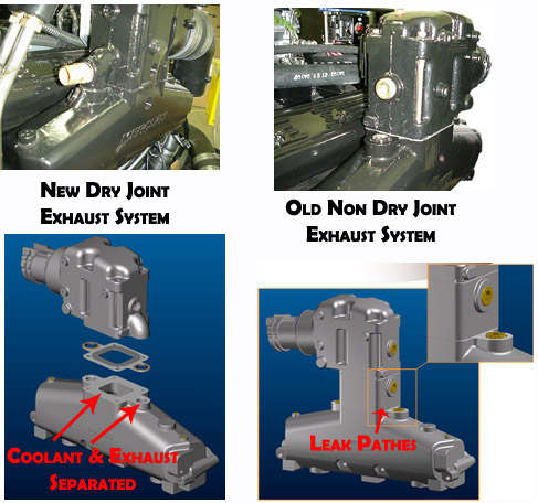 Mercruiser Dry Joint Exhaust
