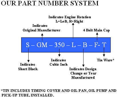 Firstmate Marine Engine Part Numbers