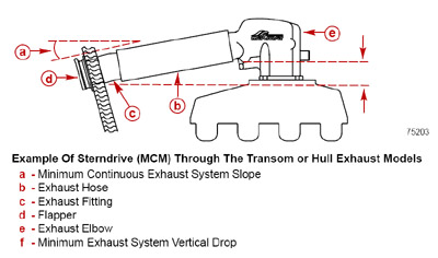 Mercruiser Exhaust Systems - Resonator