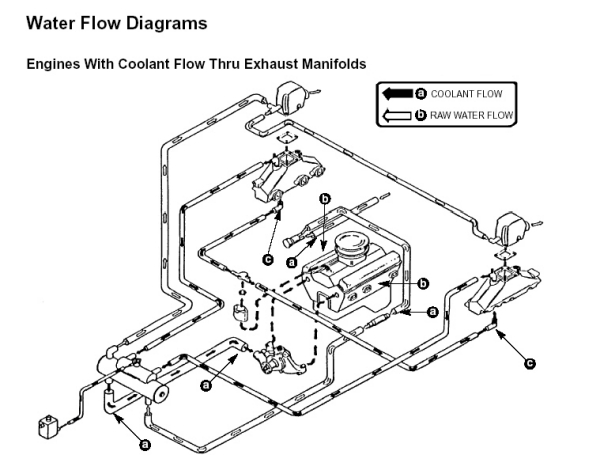 Learn More On Fresh Water Marine Cooling Systems Vs Raw Water Cooling Perfprotech Com