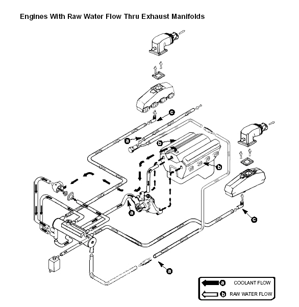 Learn More On Fresh Water Marine Cooling Systems Vs Raw Water Cooling Perfprotech Com